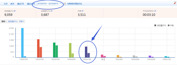 瀏覽器分辨率訪問比例