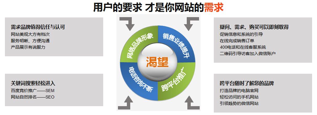 杭州營銷型網(wǎng)站制作