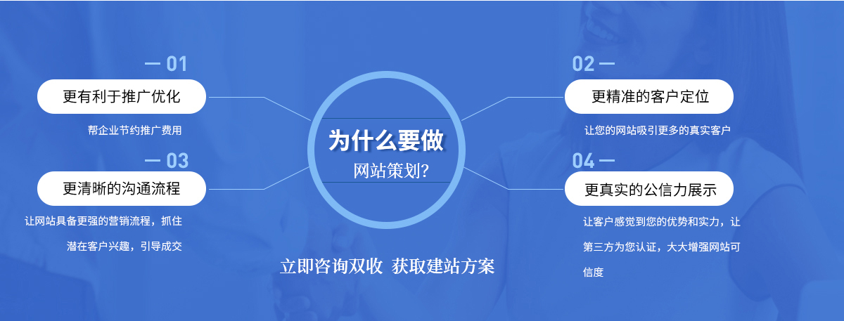 網(wǎng)站策劃方案