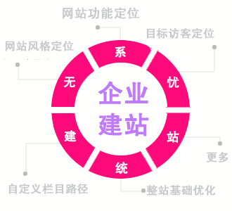 客戶管理軟件